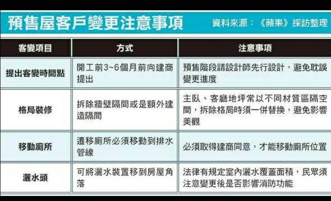 預售屋客變專案, 深白舍空間設計工作室 深白舍空間設計工作室