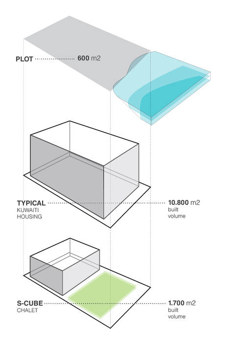 Diseño y construcción de una casa multifamiliar dividida en tres viviendas privadas por AGI Architects, AGi architects arquitectos y diseñadores en Madrid AGi architects arquitectos y diseñadores en Madrid