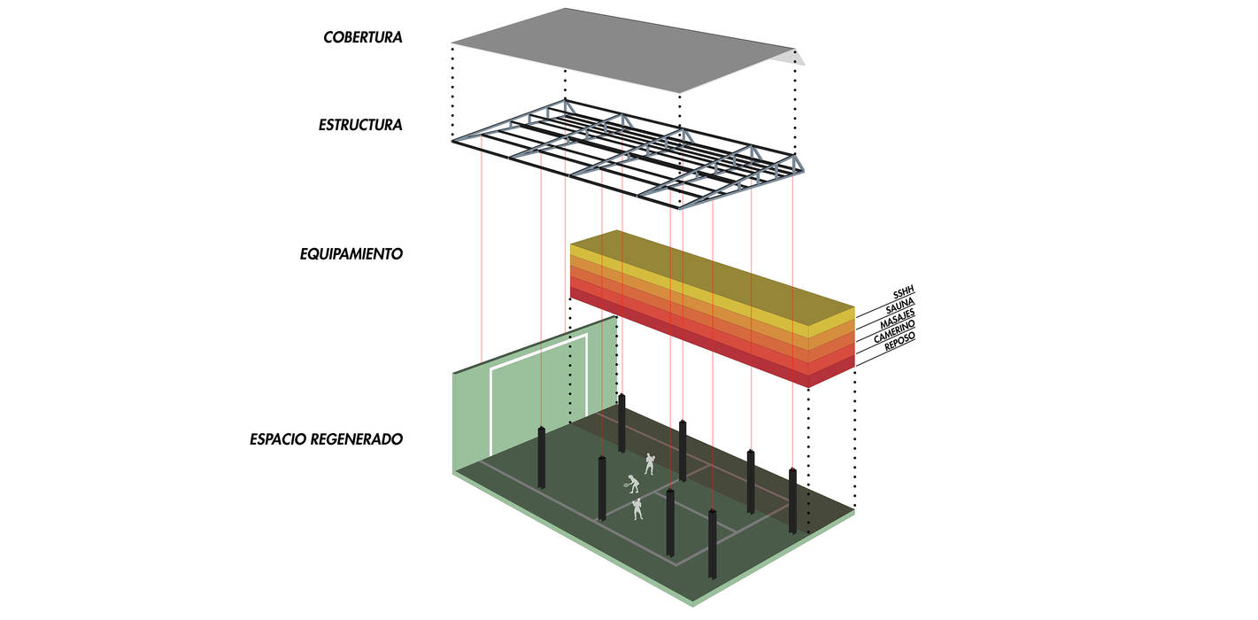 GIMNASIO PACIFICO SUR, NIKOLAS BRICEÑO arquitecto NIKOLAS BRICEÑO arquitecto Espacios comerciales Bares y Clubs