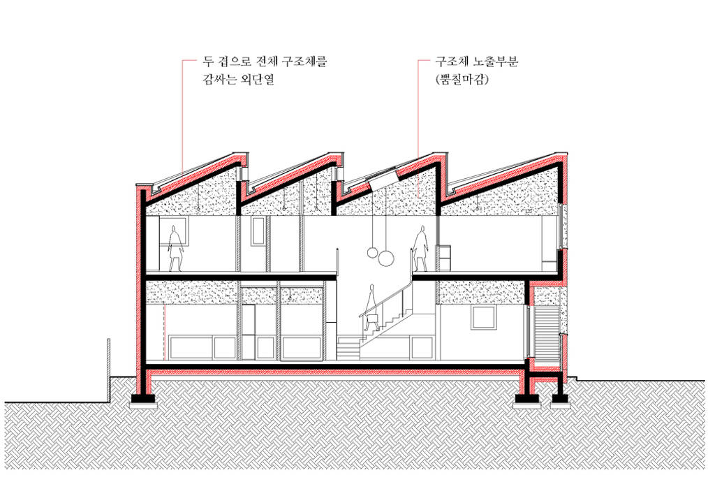 VISTA HOUSE, 건축사사무소 모뉴멘타 건축사사무소 모뉴멘타