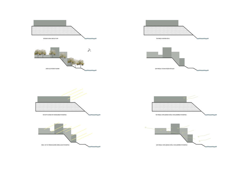 Güneysu Ortaöğretim Kampüsü, ΛRCHIST Mimarlık|Archıtecture ΛRCHIST Mimarlık|Archıtecture Коммерческие помещения Школы и учебные заведения