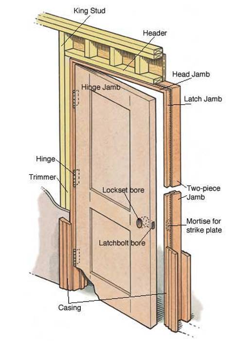 Why you should Hire a professional Door Installer?, Informatics USA Informatics USA Portas de madeira Derivados de madeira Transparente