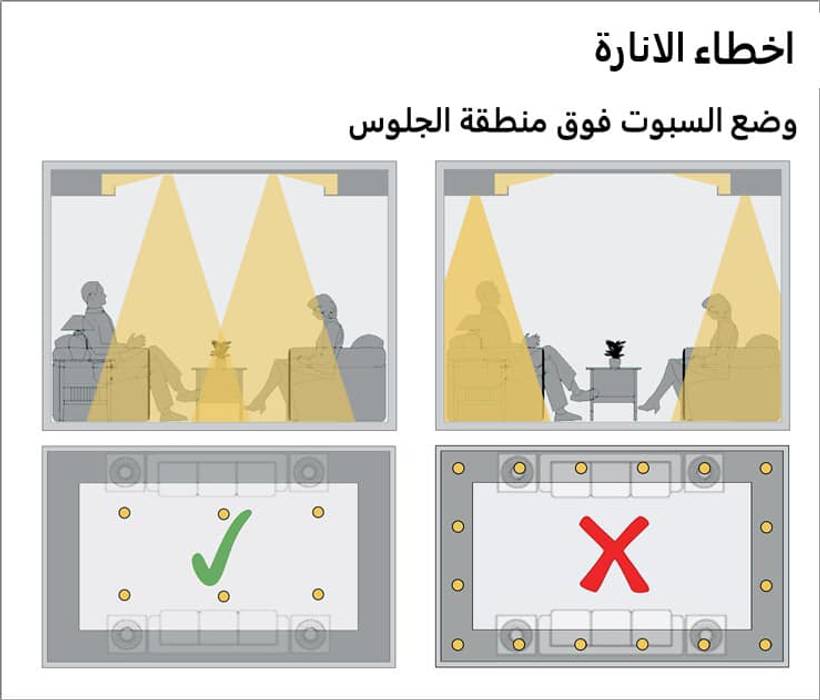 الأخطاء الشائعة في توزيع الكهرباء ( الإسبوتات ) مع كاسل للديكور والتشطيبات المعمارية بالقاهرة: حديث تنفيذ كاسل للإستشارات الهندسية وأعمال الديكور والتشطيبات العامة, حداثي ديكورات التجمع,تشطيبات التجمع