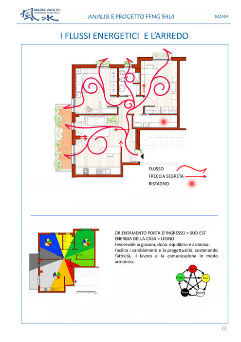 Analisi e progetto Feng Shui, Maria Vaglio Architetto Feng Shui Maria Vaglio Architetto Feng Shui