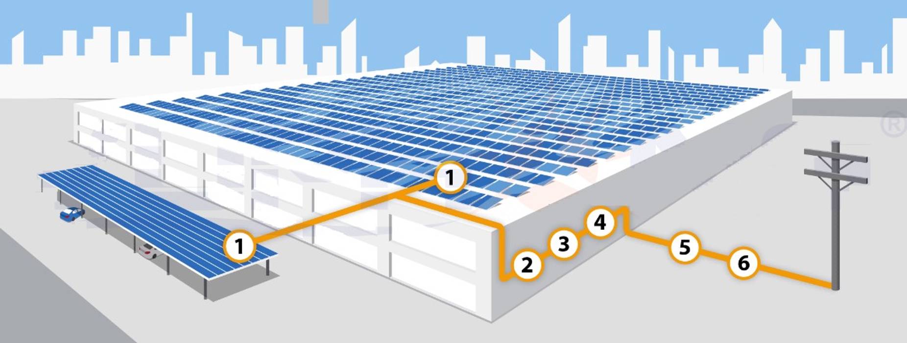 sơ đồ điện mặt trời trên mái CÔNG TY CỔ PHẦN KỸ THUẬT CÔNG NGHỆ GP SOLAR