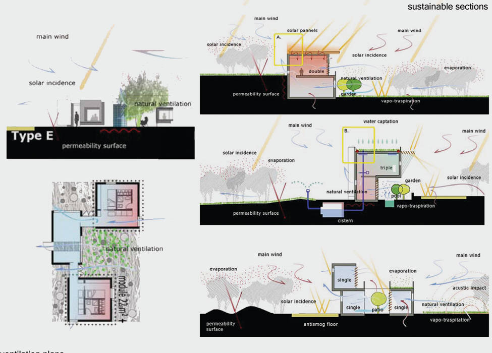 Complesso residenziale - Spagna, The Green H LLP The Green H LLP 모던스타일 주택