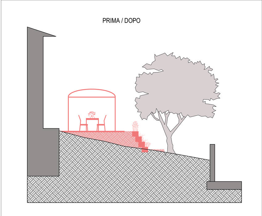 Realizzazione di un patio con muretto di sostegno ecologico e gazebo: sezione di confronto tra Prima e Dopo Arch. Sara Pizzo – Studio 1881 progettazione giardino, realizzazione muretto ecologico, terrapieno ecologico, architettura sostenibile, gazebo, terrapieno, muro di contenimento, progetto, progetto online, architetto, scavo, riporto, aiuole, garden, garden design