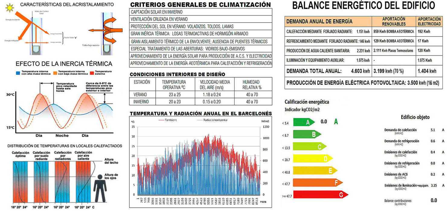 Vivienda unifamiliar energéticamente autosuficiente. Calificación energética: A., jjdelgado arquitectura jjdelgado arquitectura Minimalist house