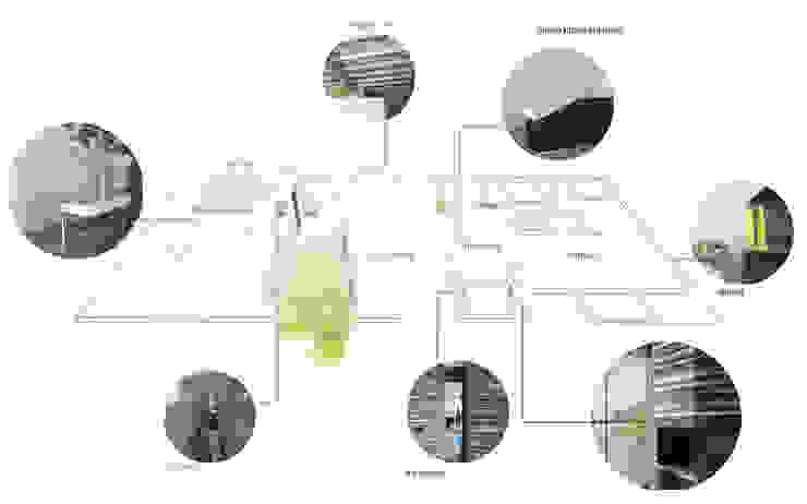 Margarete (Architetti Anselmi S. e Crucianelli E.) Industrial style houses