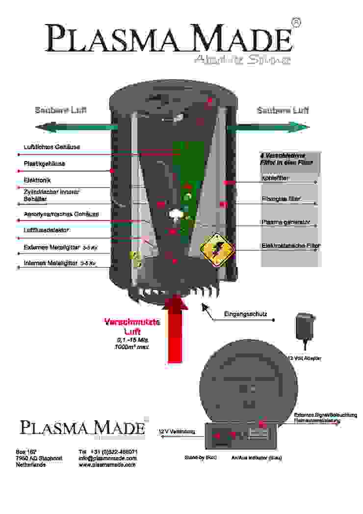 ด้านอุตสาหกรรม  โดย Design Manufaktur GmbH, อินดัสเตรียล   