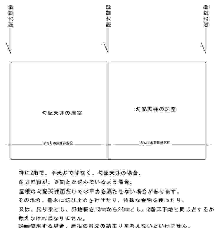構造上気を付ける事水平構面 2階床 編 Homify