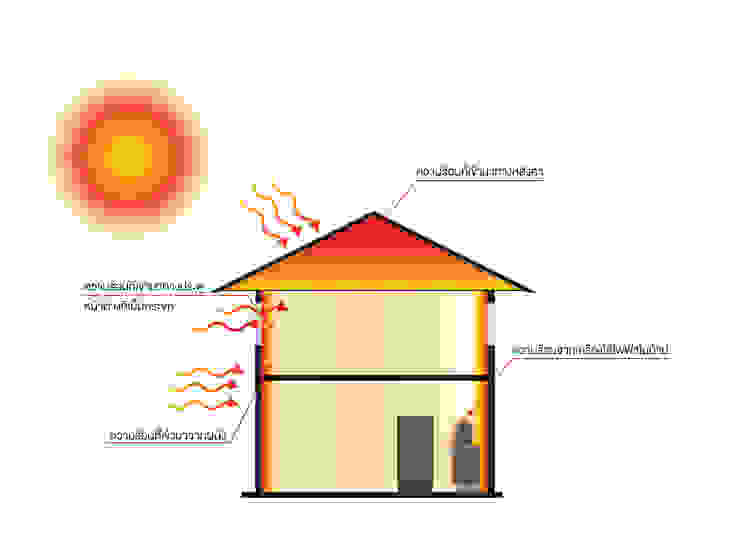 บ านระบายอากาศ อย อย างไรก ไม ร อน เพราะ active airflow system homify