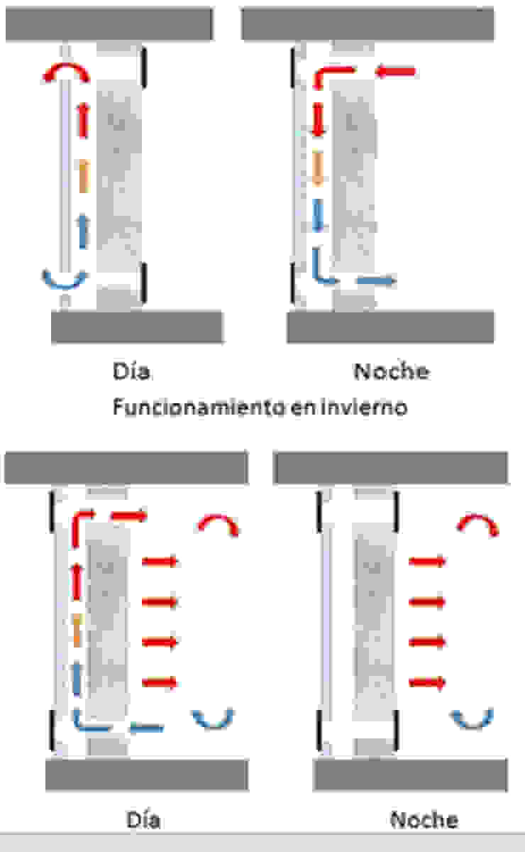 Constru - Acción منزل سلبي