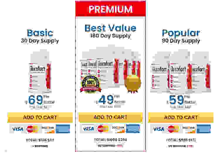 Glucofort | Is It Worth Your Money ? Glucofort Price Small bedroom