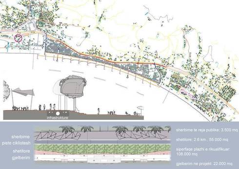 Progetto pepla waterfront di durres area di pepla in associazione ... Progetti di architettura del paesaggio