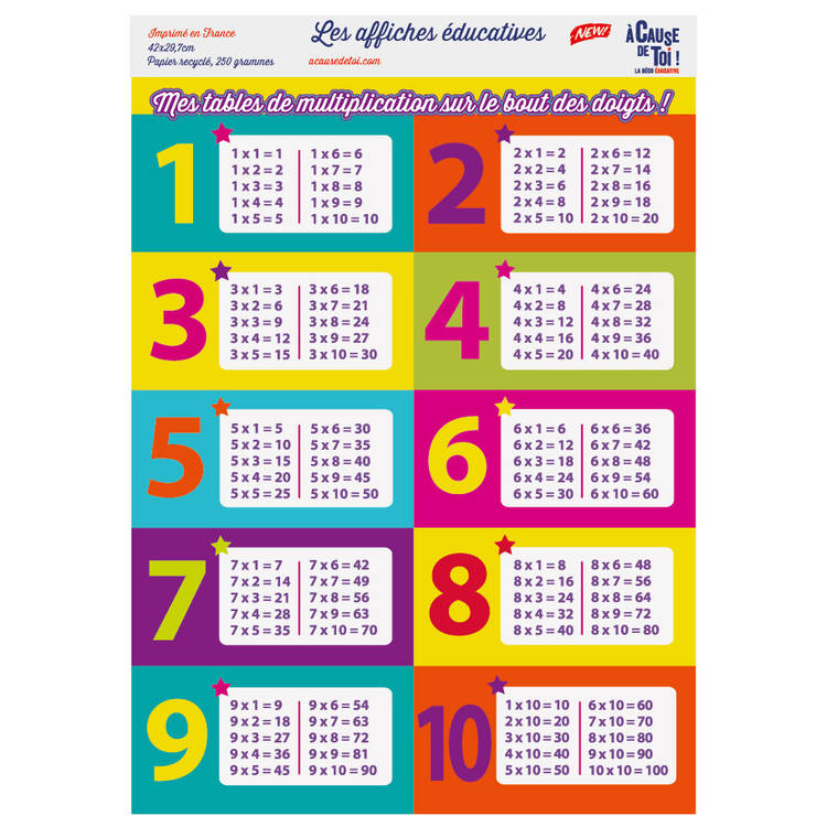 Affiche Tables De Multiplication By A Cause De Toi Homify