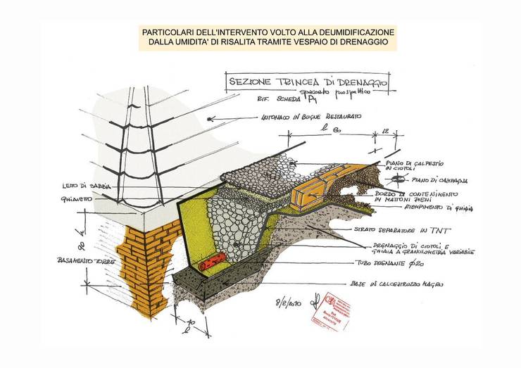 Umidità di risalita: cause e soluzioni Appartamento piano terra umidità