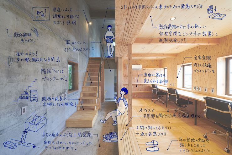仕事場 街 東北の通りオフィス Homify 仕事場 街 東北の通りオフィス Homify