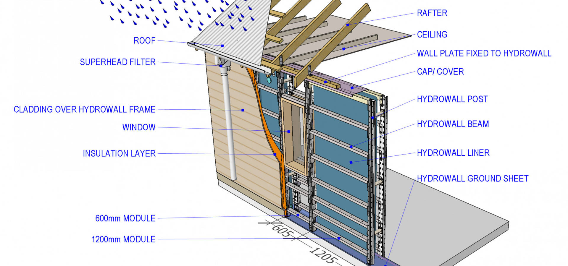 Superwall Systems