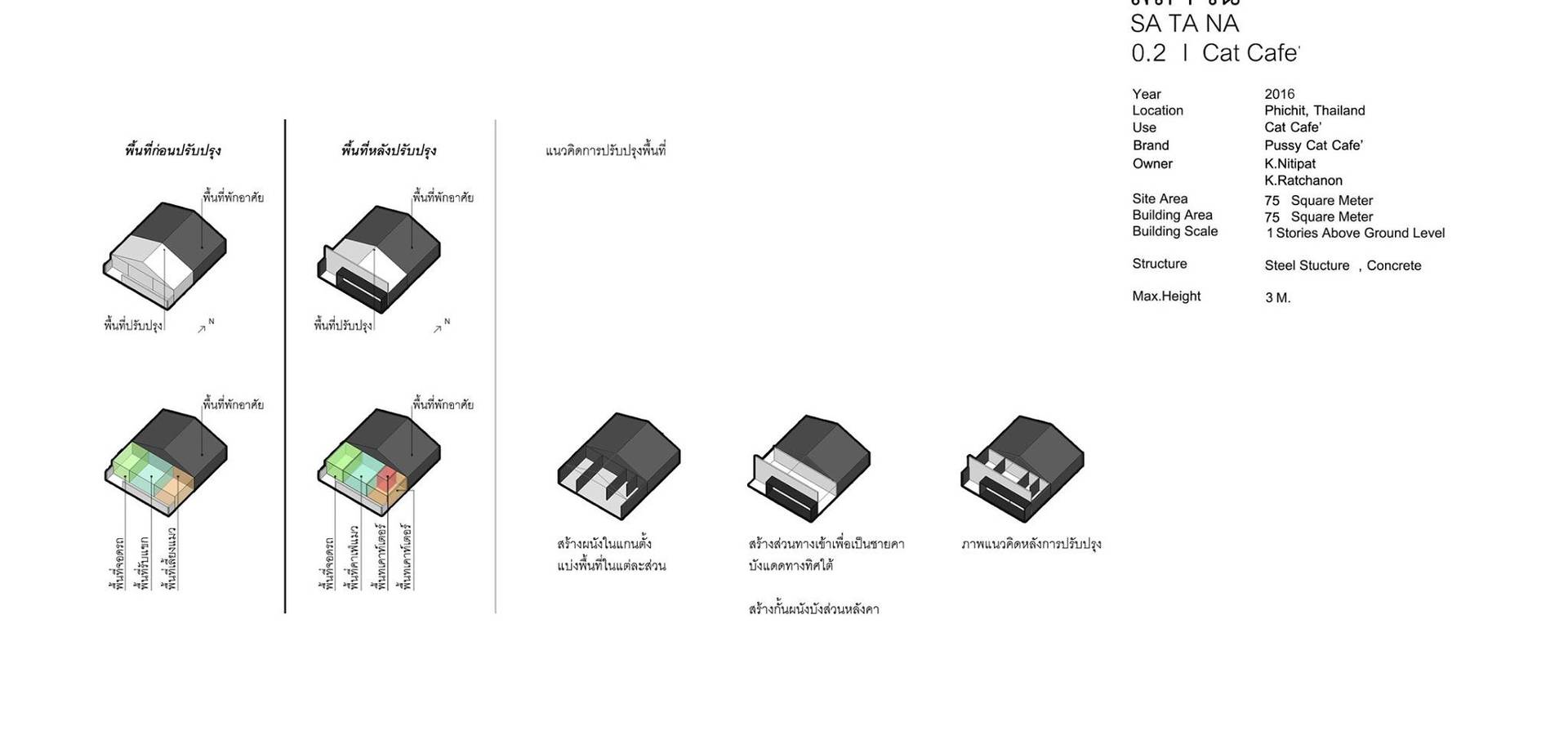 สถา ณ – SaTa Na