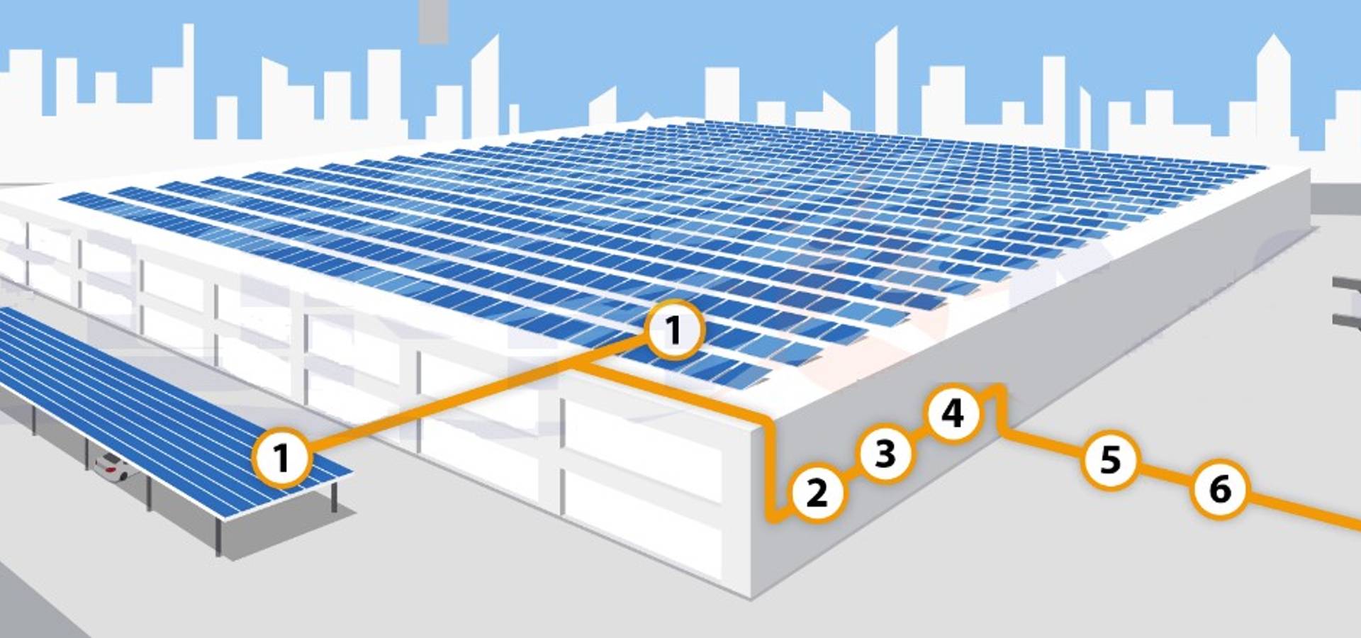 CÔNG TY CỔ PHẦN KỸ THUẬT CÔNG NGHỆ GP SOLAR