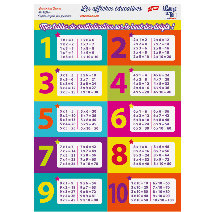 Tables De Multiplication à Imprimer Gratuitement AFFICHE TABLES DE MULTIPLICATION | homify
