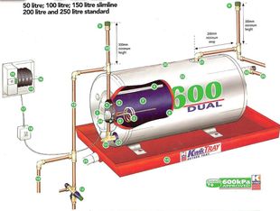 Geyser Repairs Centurion 0768620394 (No Call Out Fee)