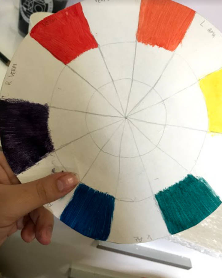 Circulo Cromatico Interactivo Mezcla Color Paleta De Color – LUKARA