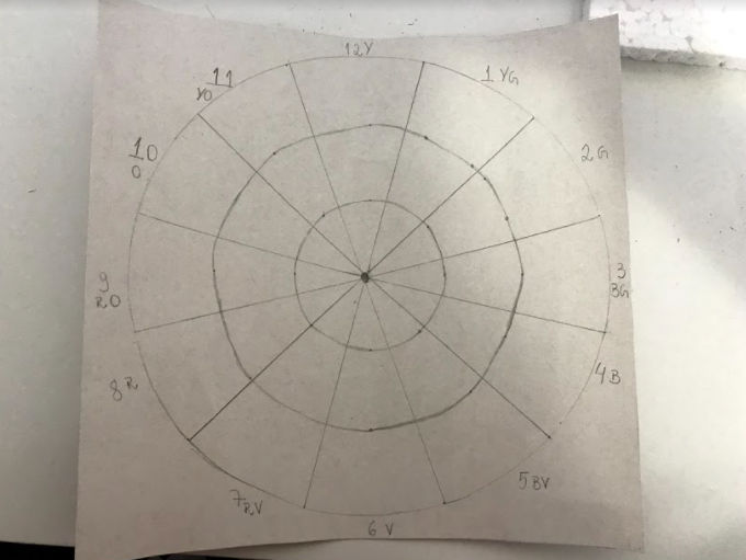 Circulo Cromatico Interactivo Mezcla Color Paleta De Color – LUKARA