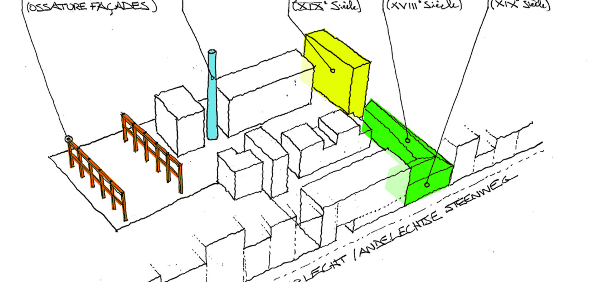 MDW Architecture