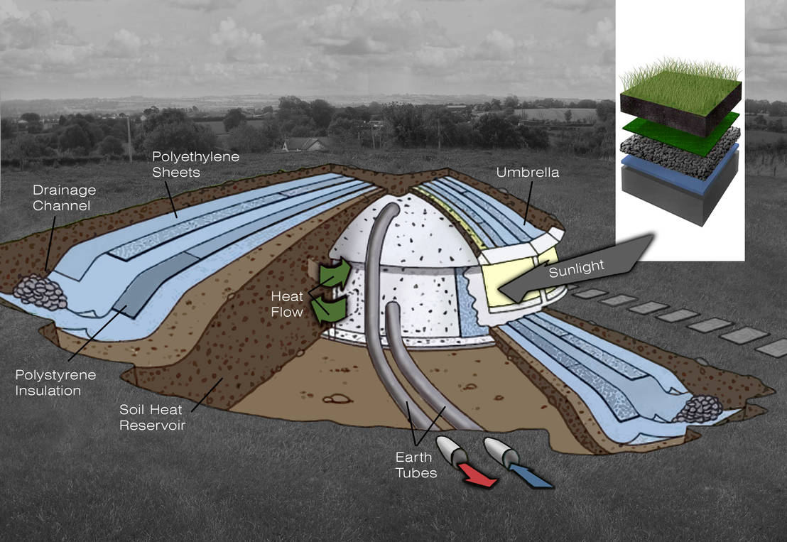 First underground umbrella house in Northern Ireland homify