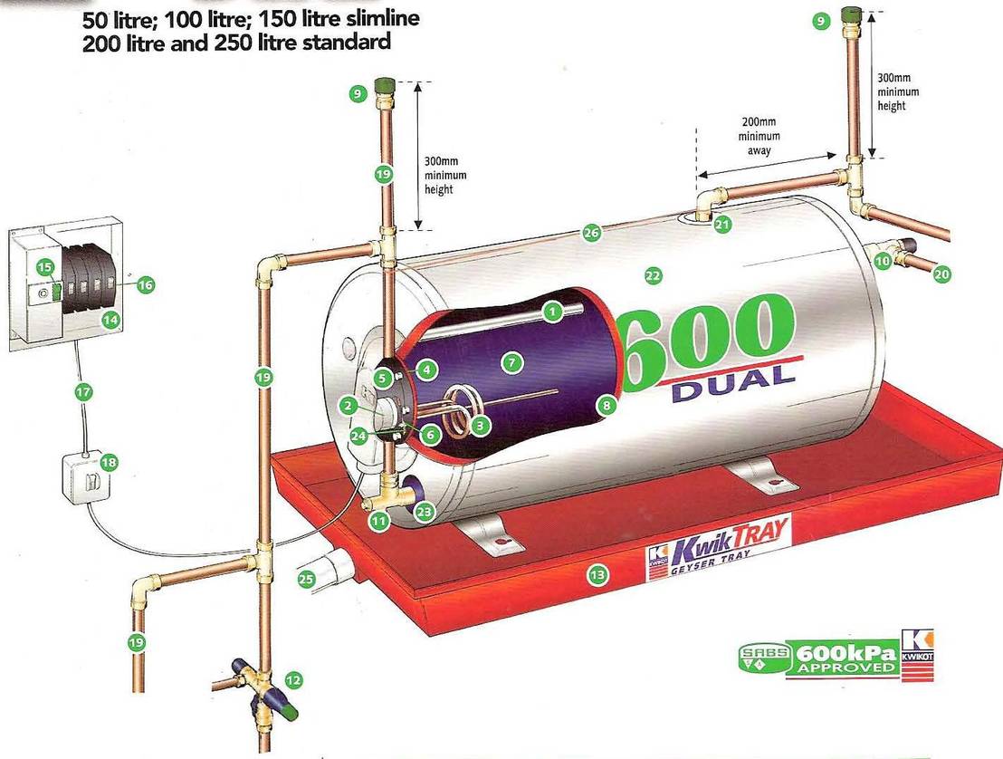 Supply u0026 Installations of 150litre Kwikot Geysers at Centurion Golf Course  0716260952 | homify