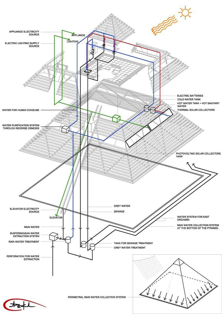 MUSEUM for HUMAN BEHAVIOR (Richard Wiseman Museum) , Luis de Garrido Luis de Garrido พื้นที่เชิงพาณิชย์