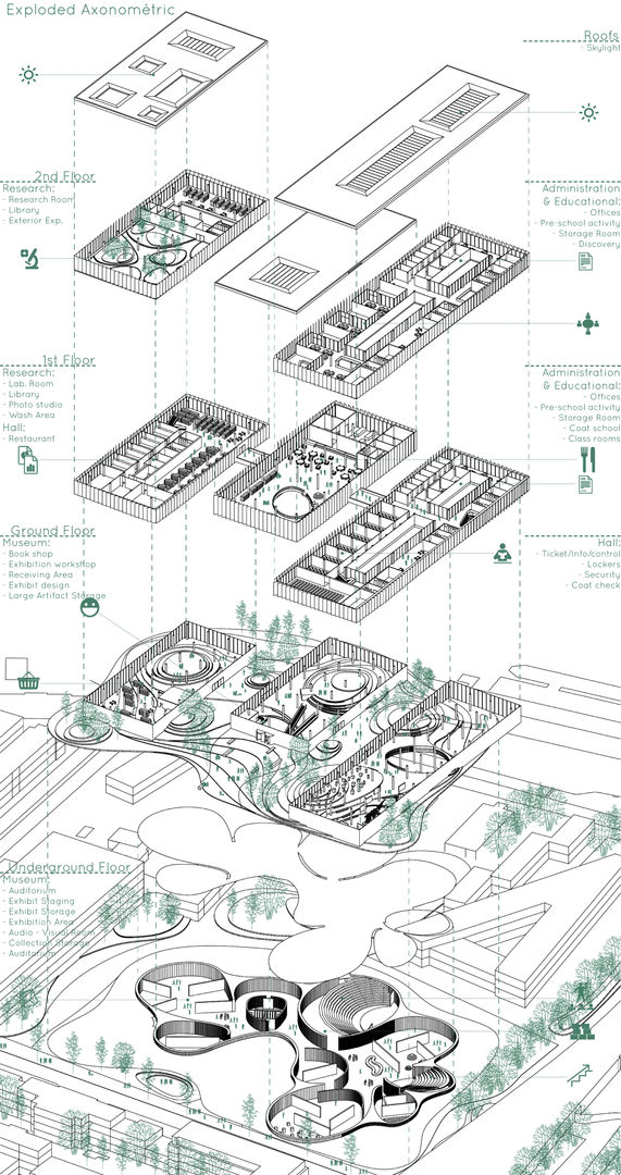 Exploded axonometric NAS Architecture Espaces commerciaux Musées