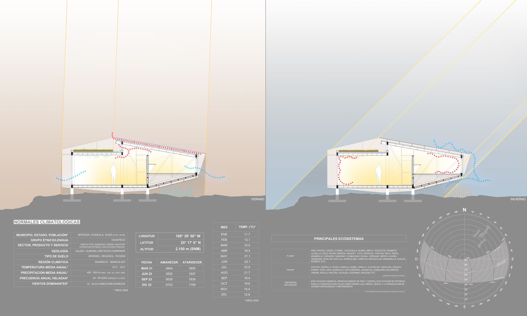 ECOHOUSE: VIVIENDA SUSTENTABLE, FACTOR: RECURSO FACTOR: RECURSO 更多房间 寵物配件