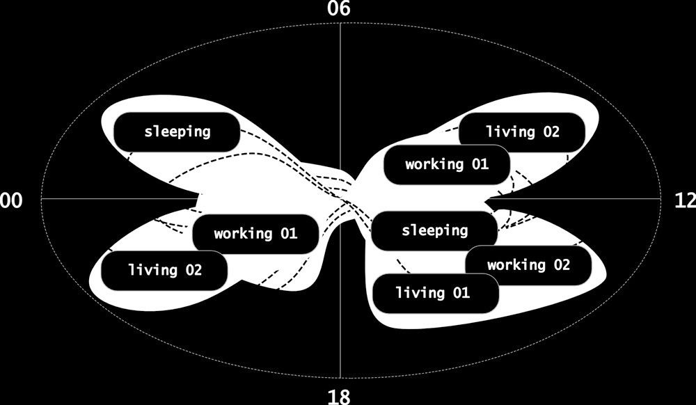 Möbius House, UNStudio UNStudio منازل