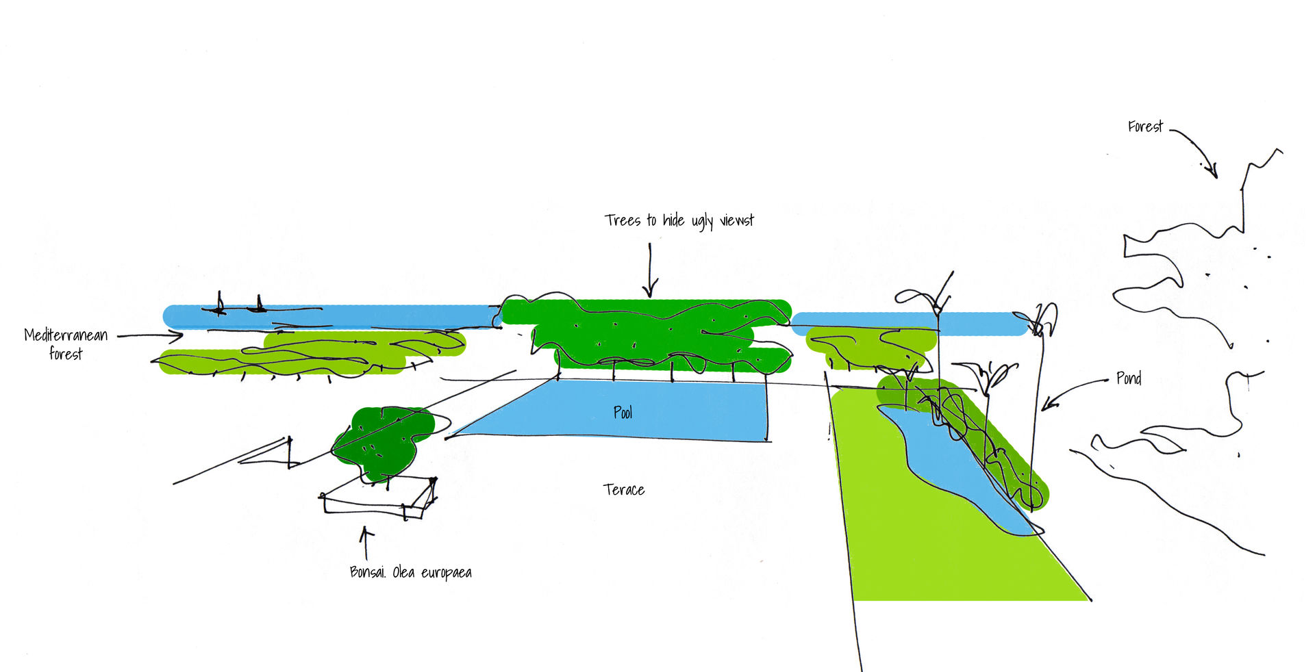 Concepto, David Jiménez. Arquitectura y paisaje David Jiménez. Arquitectura y paisaje