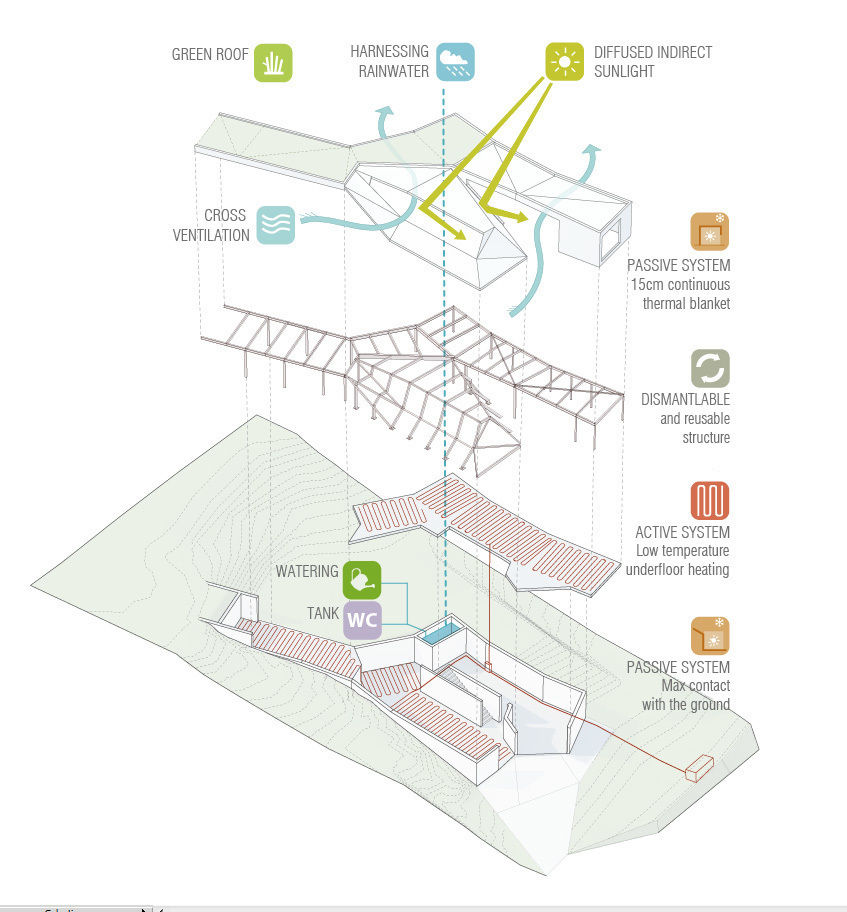 LARA RIOS HOUSE: Diagrama de eficiencia energética miba architects