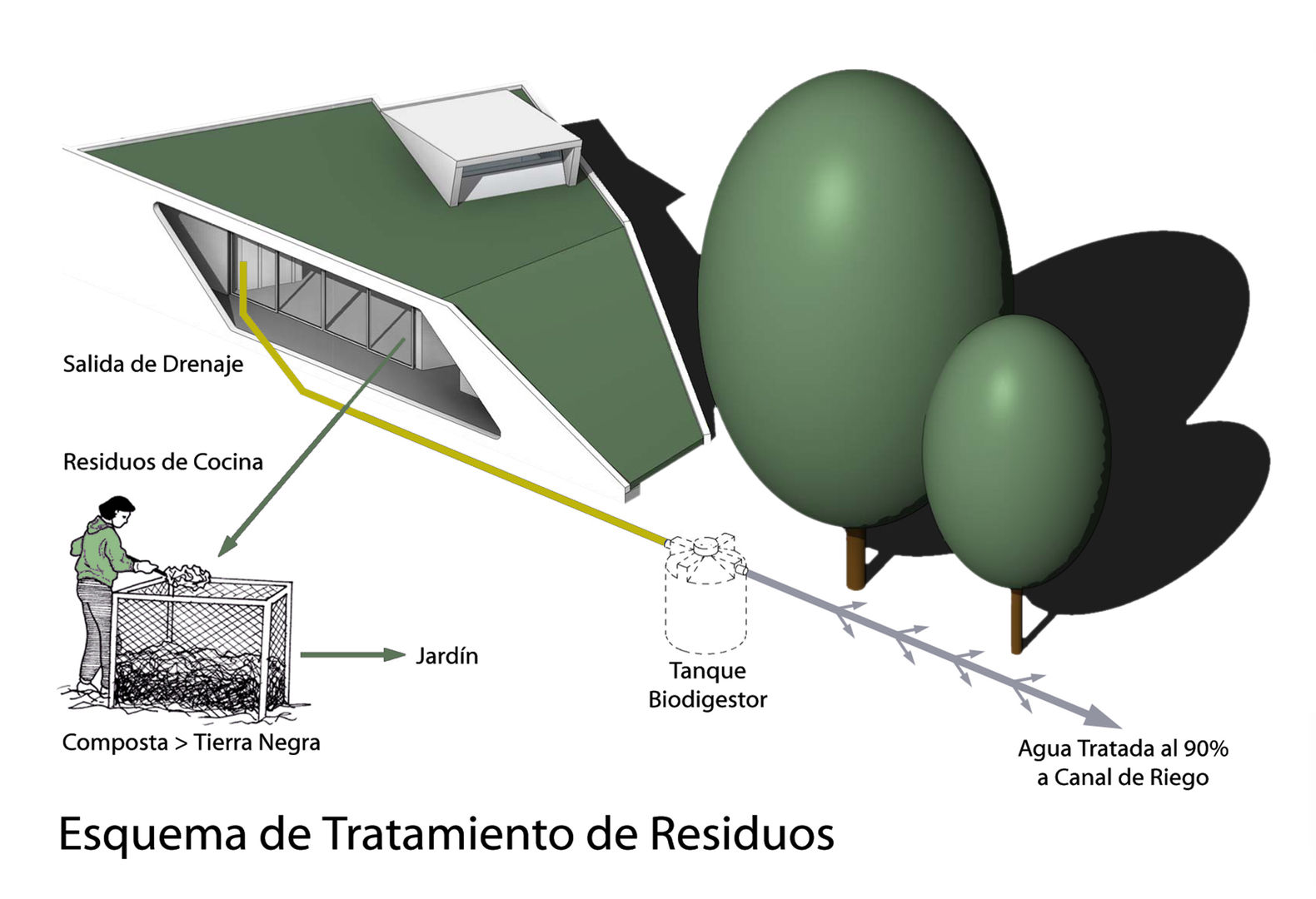 sanzpont [arquitectura]が手掛けた現代の, モダン