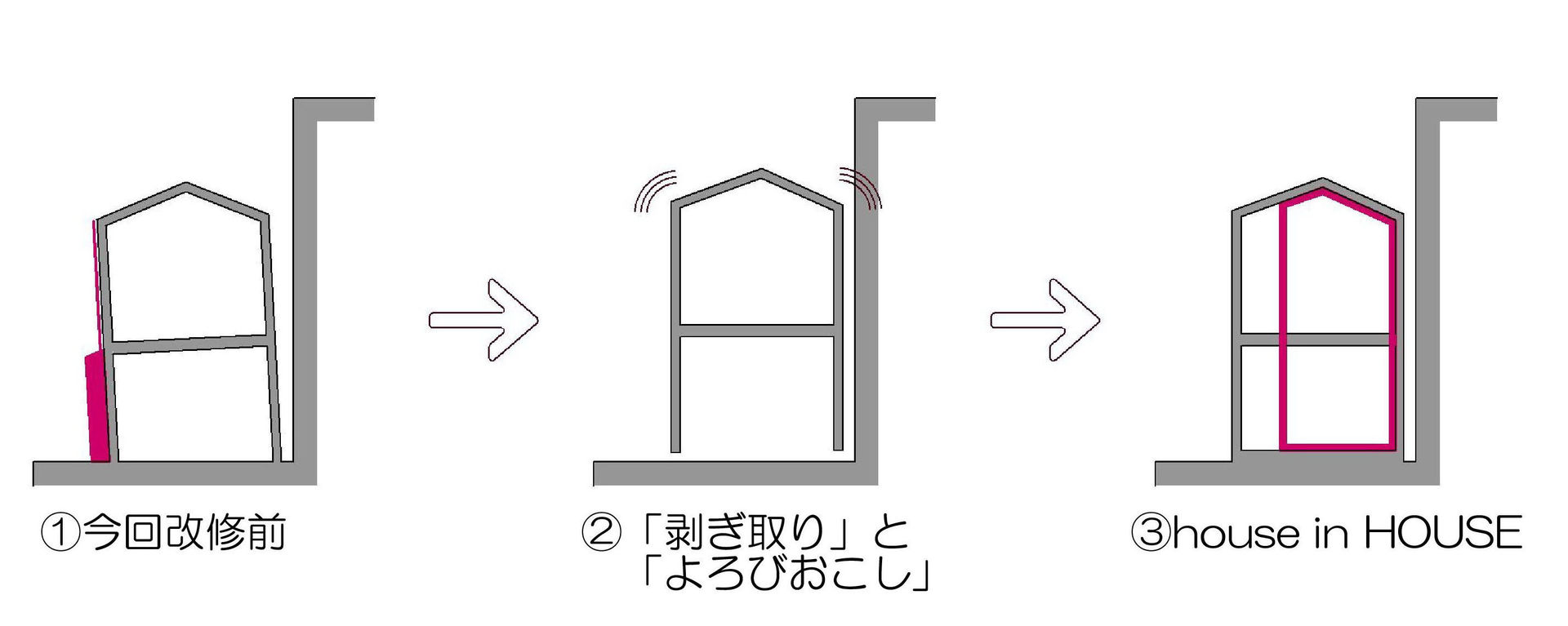 細脚のモガ ―house in HOUSE―, 一級建築士事務所 ヒモトタクアトリエ 一級建築士事務所 ヒモトタクアトリエ