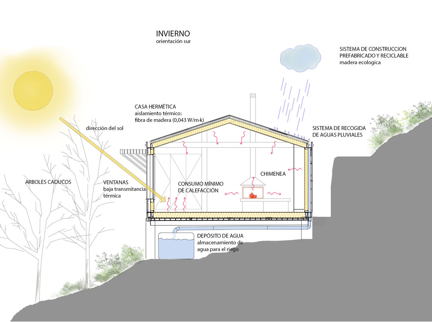 Casa estudio de madera, dom arquitectura dom arquitectura منازل