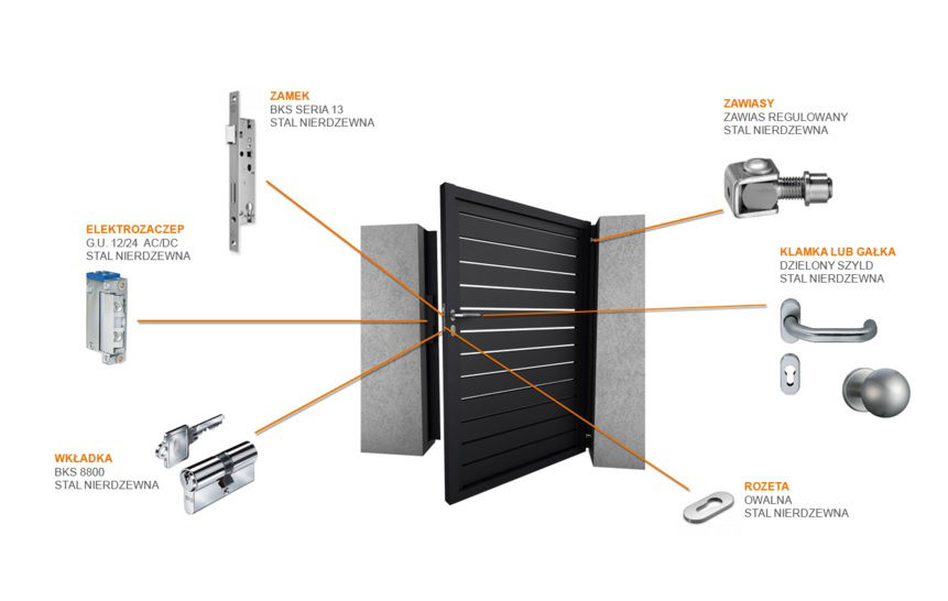 Elementy systemu, Nive Nive Modern Garden Aluminium/Zinc Fencing & walls