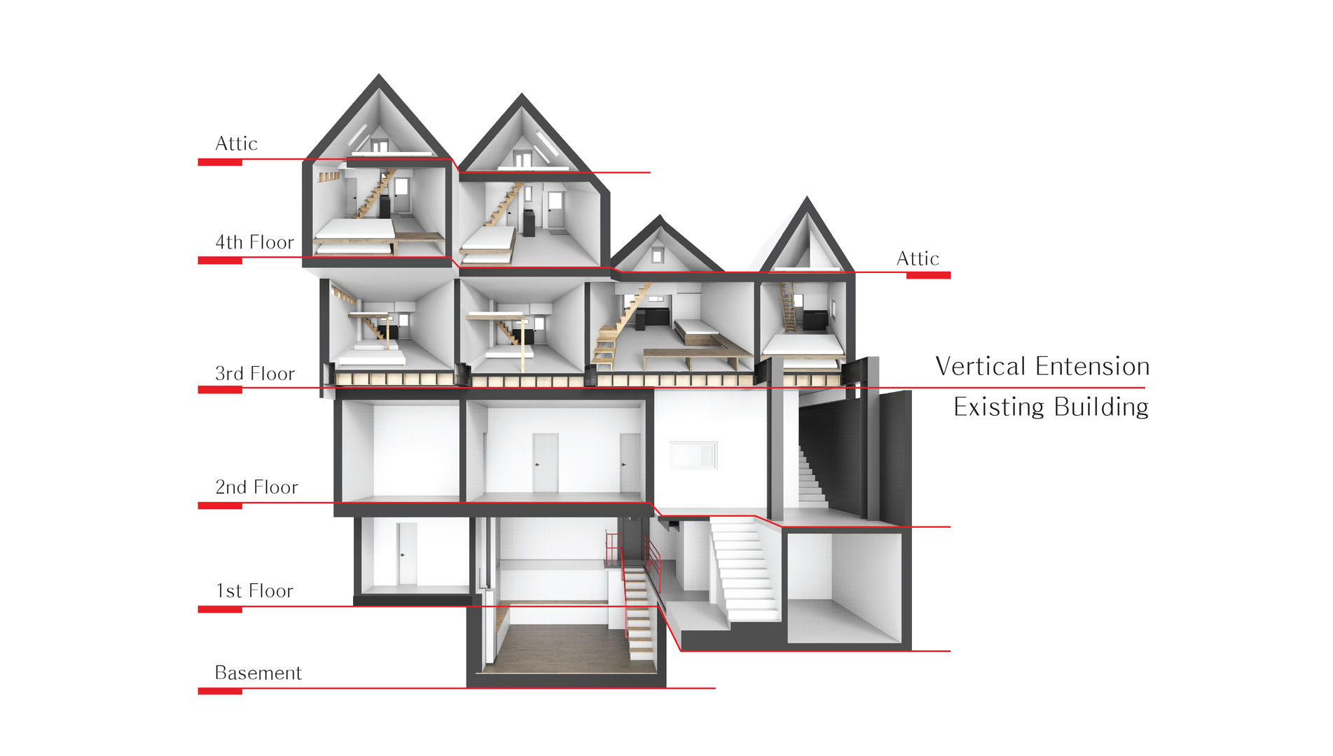 حديث تنفيذ homify, حداثي