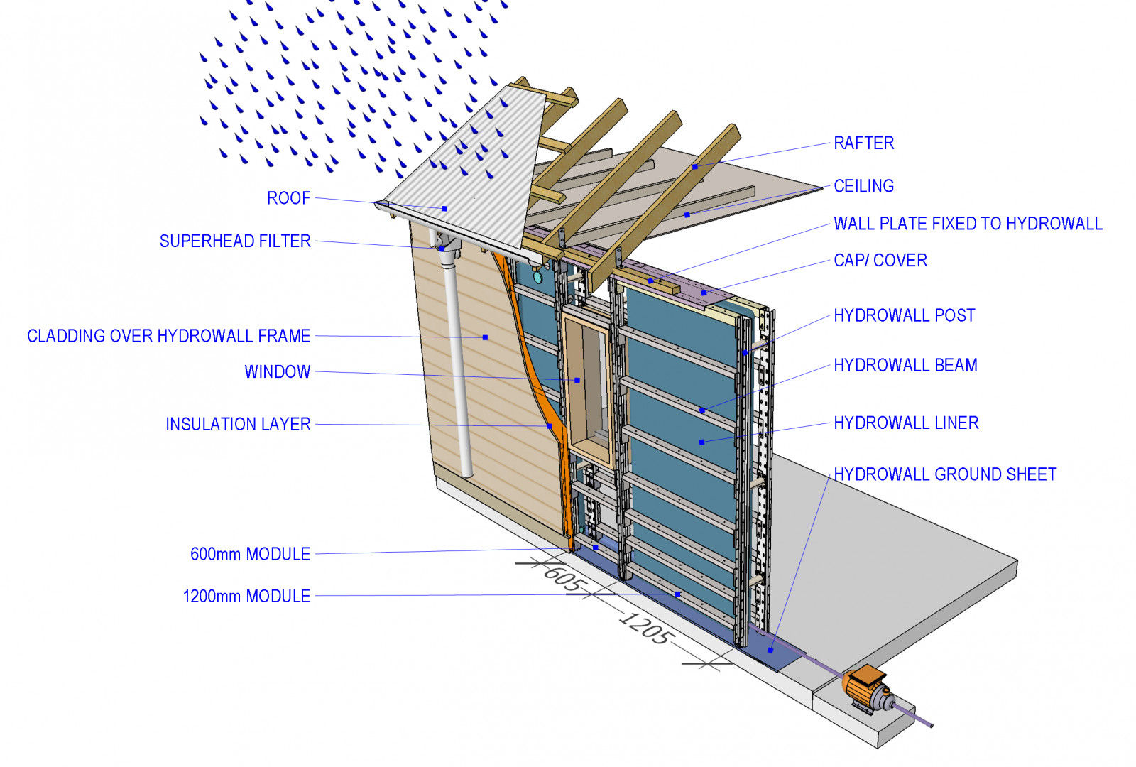 Hyrdrowall Modular Water Wall System, Superwall Systems Superwall Systems