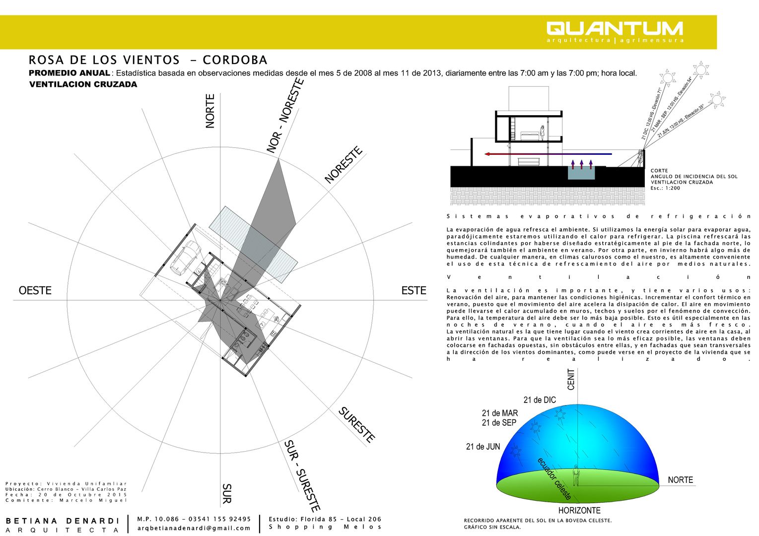 VIVIENDA CERRO BLANCO - Vivienda Unifamiliar, Betiana Denardi | Arquitecta Betiana Denardi | Arquitecta Casas minimalistas