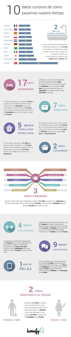 Columbia Infographic homify 모던스타일 미디어 룸