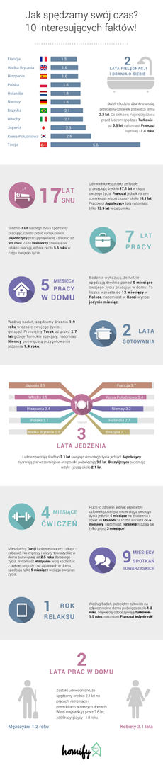 Poland total population homify Salas multimedia de estilo moderno