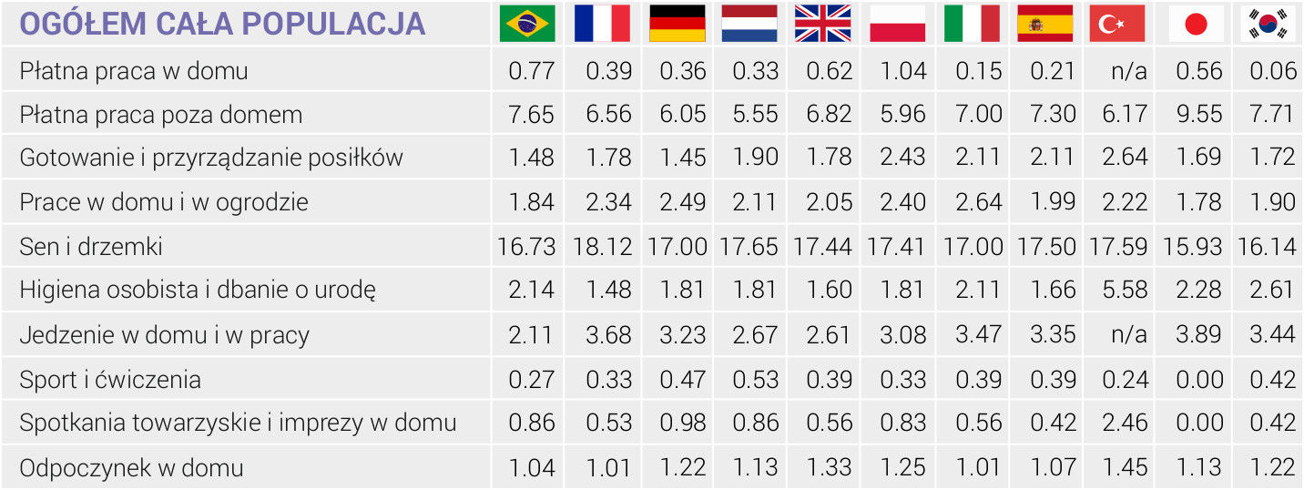 Poland whole population homify Phòng giải trí phong cách hiện đại