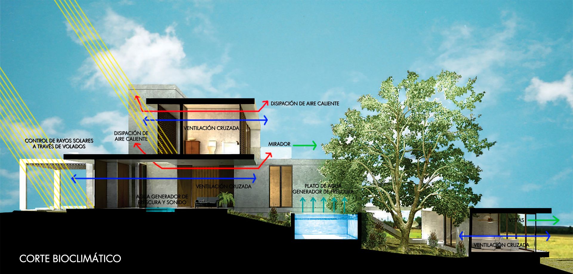 Corte bioclimatico Yucatan Green Design arquitectura,diseño,planos,bioclimatico