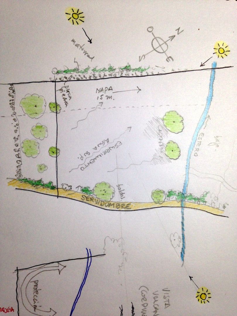 Croquis del terreno y sus características homify